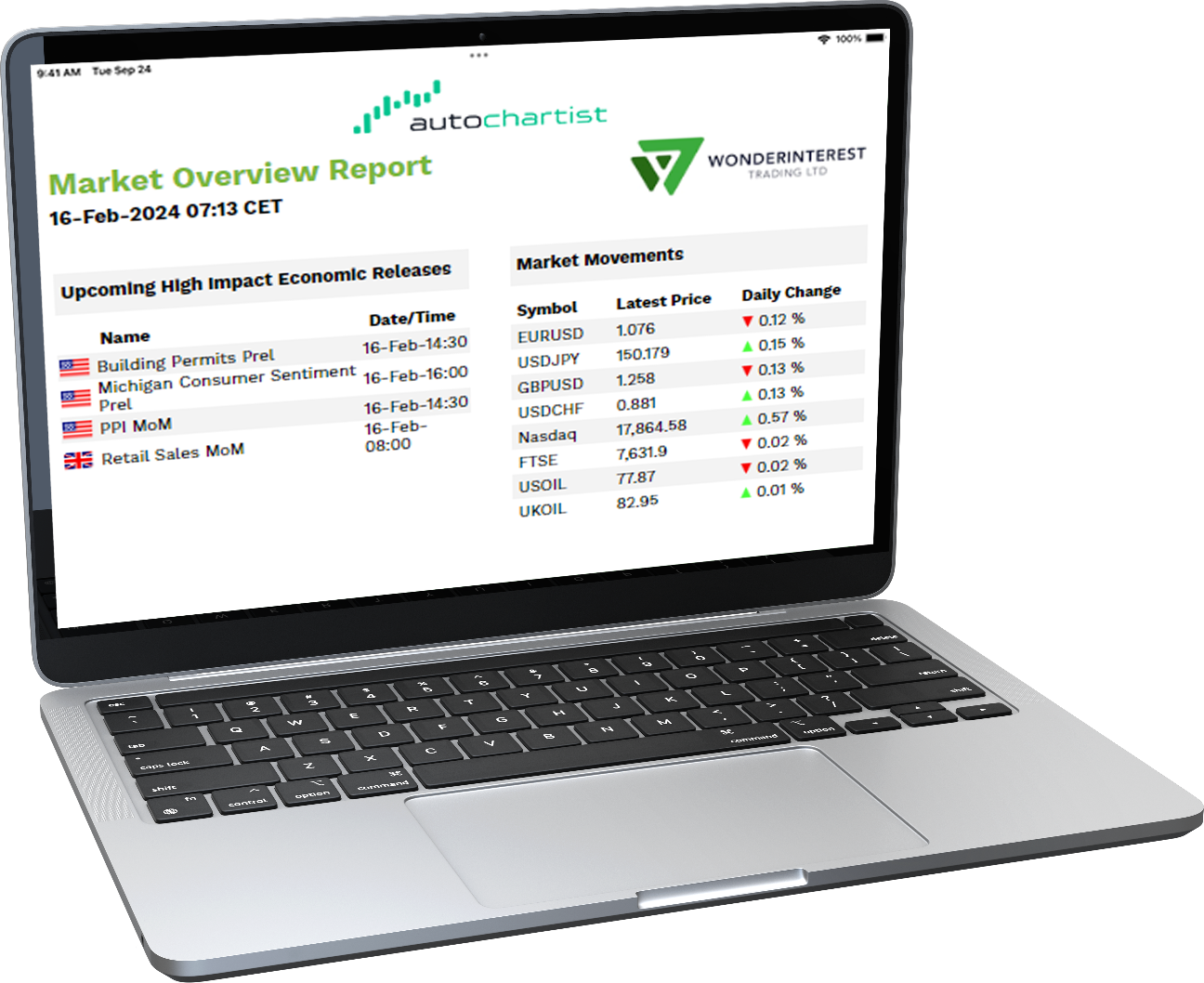 Wonderinterest | Autochartist - una herramienta útil para los traders modernos